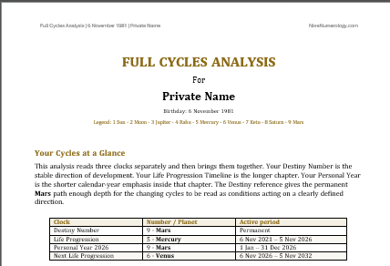 A page from a sample NINE numerology report, showing the title block and a Cycles at a Glance summary table
